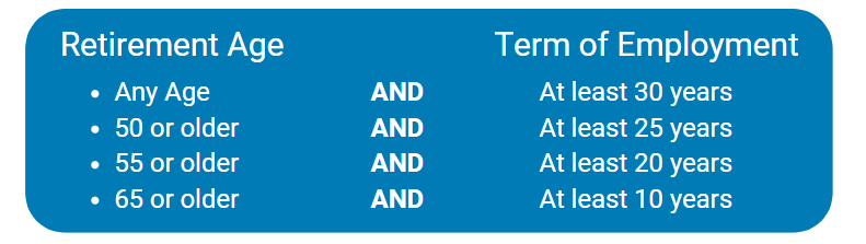 Retirement Guide for AT&T Employees || The Retirement Group