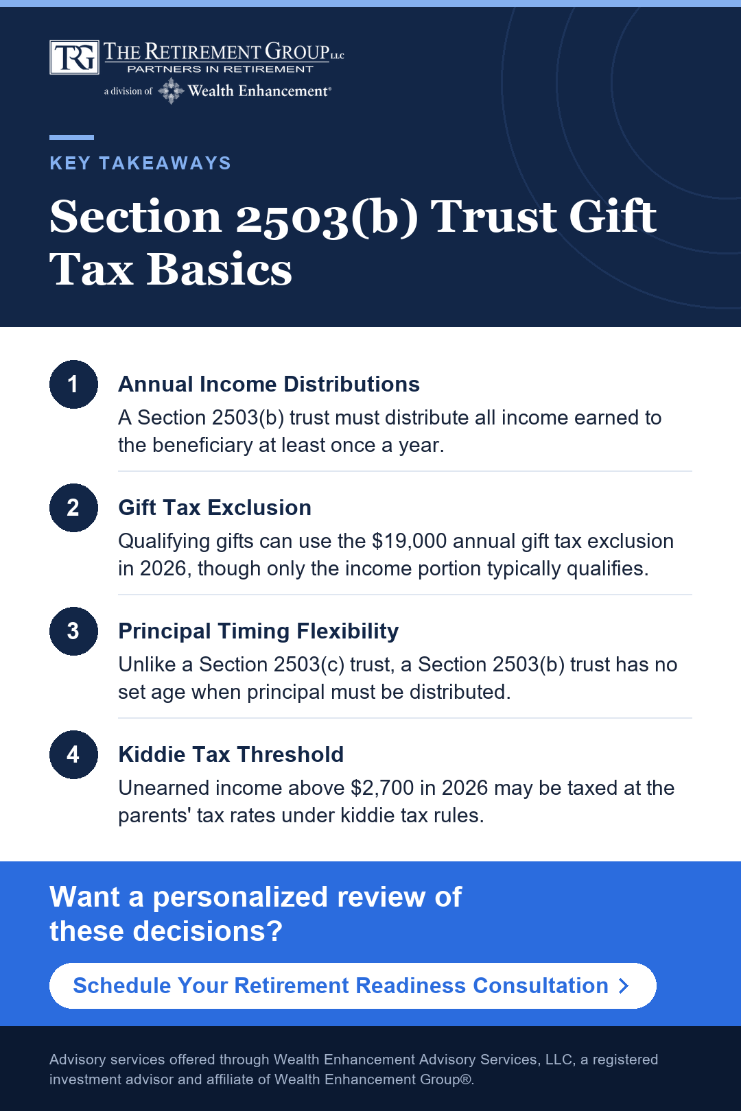Key takeaways infographic: Section 2503(b) Trust Gift Tax Basics. Click to schedule a consultation with a TRG advisor.