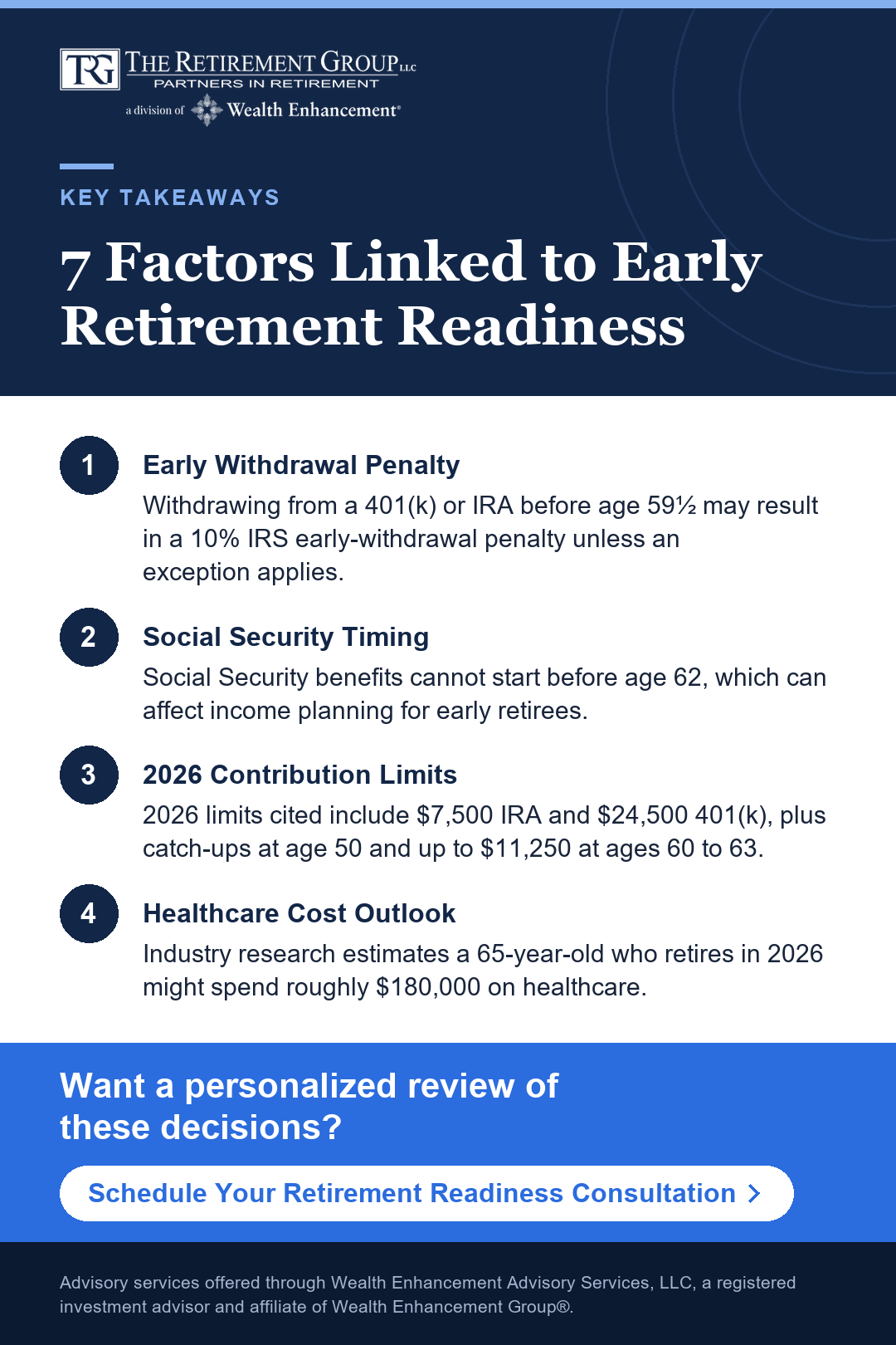 Key takeaways infographic: 7 Factors Linked to Early Retirement Readiness. Click to schedule a consultation with a TRG advisor.