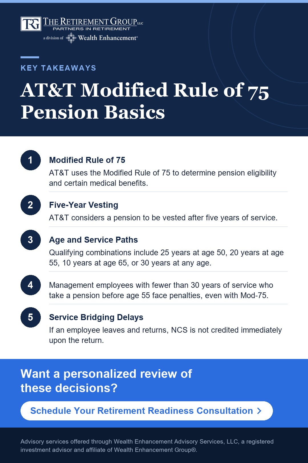 Key takeaways infographic: AT&T Modified Rule of 75 Pension Basics. Click to schedule a consultation with a TRG advisor.
