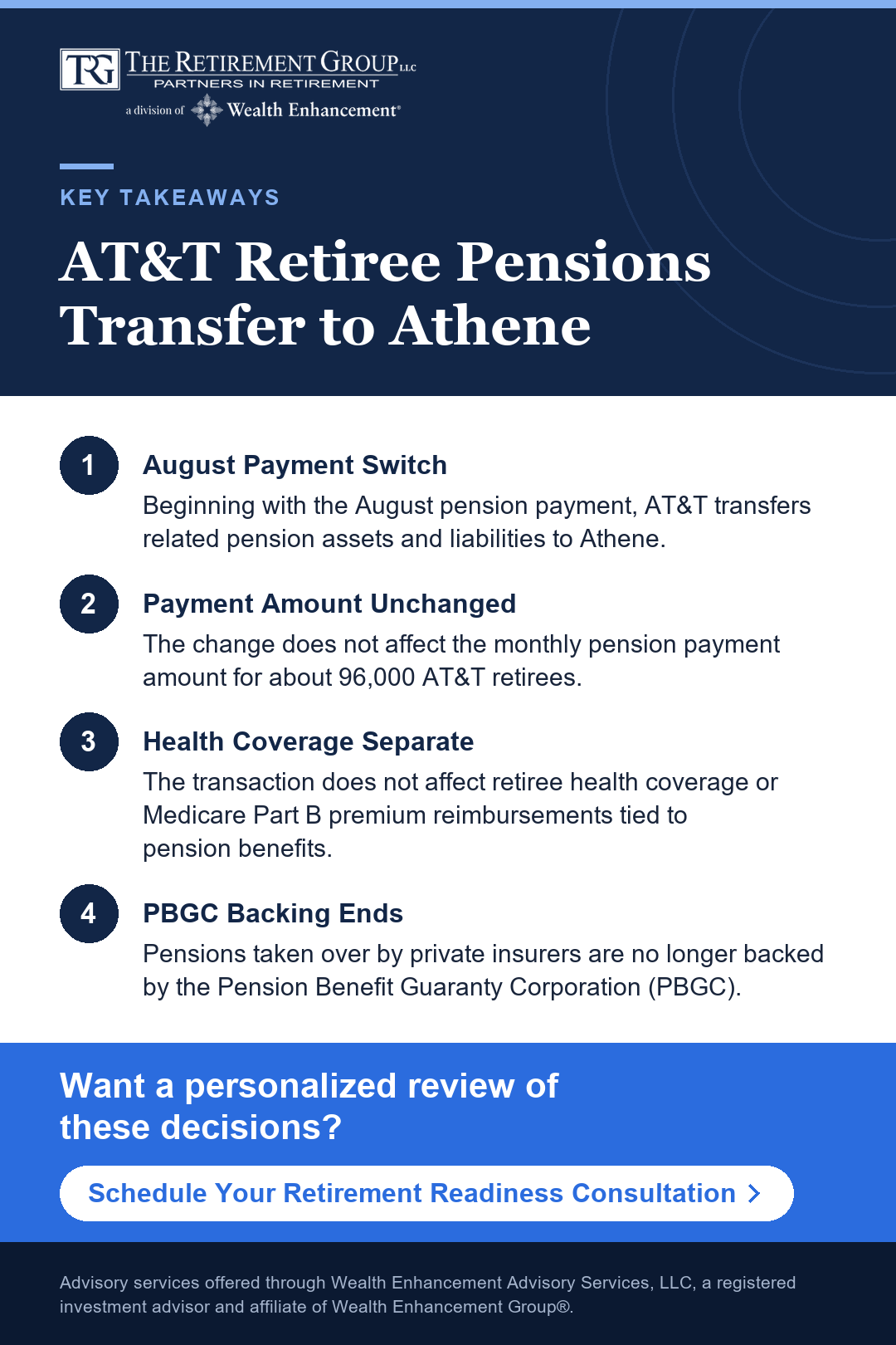 Key takeaways infographic: AT&T Retiree Pensions Transfer to Athene. Click to schedule a consultation with a TRG advisor.