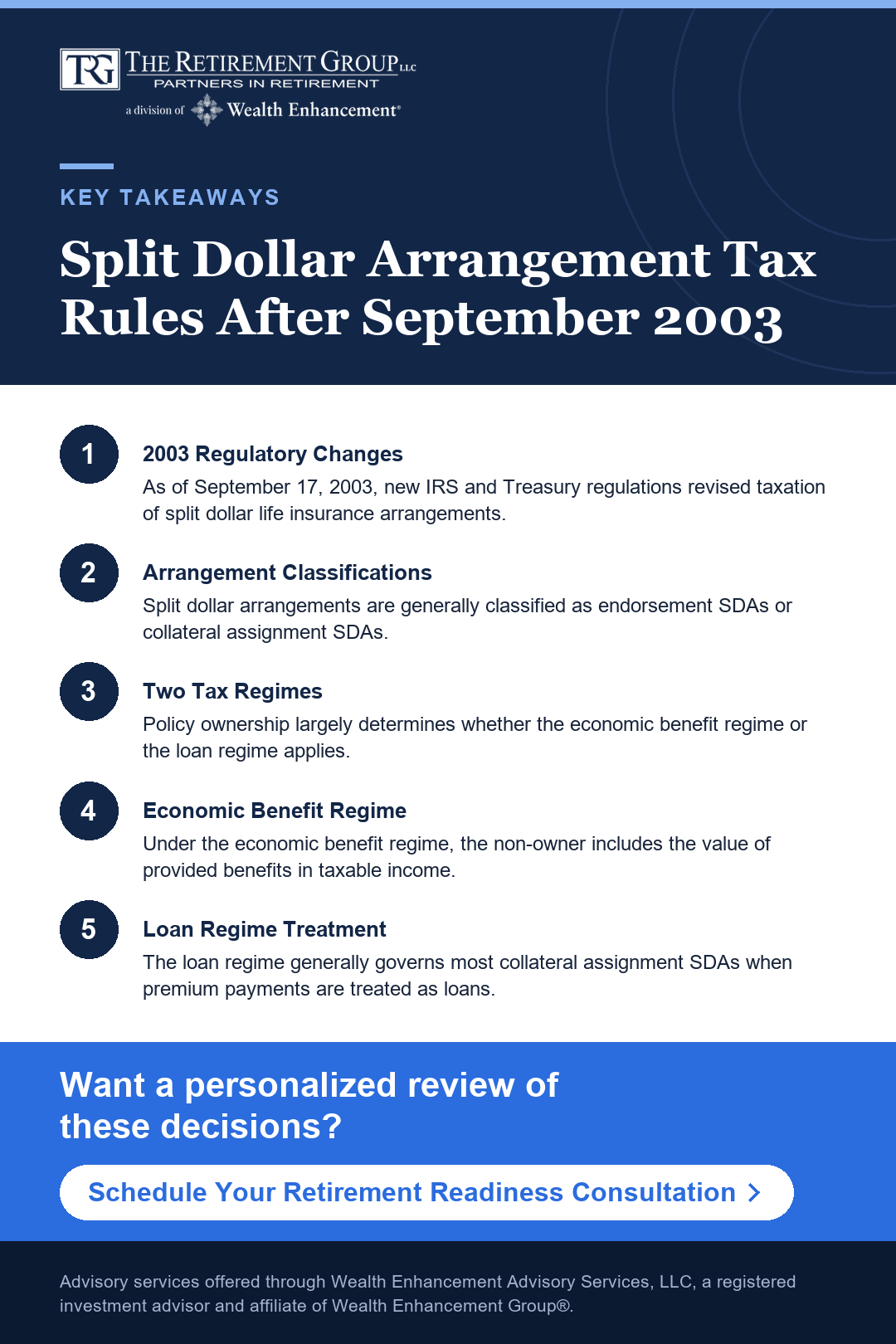 Key takeaways infographic: Split Dollar Arrangement Tax Rules After September 2003. Click to schedule a consultation with a TRG advisor.