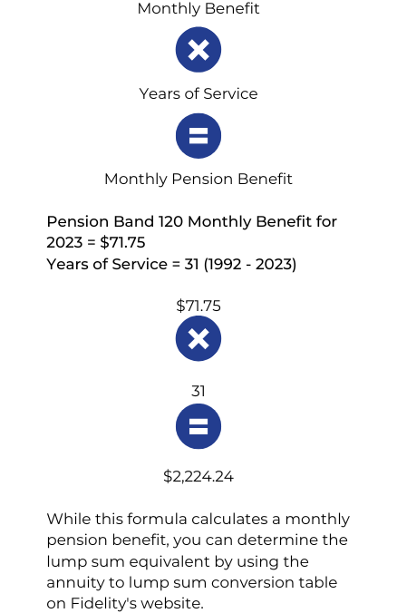 Retirement Guide for AT&T Employees || The Retirement Group