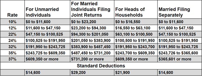 2024-Tax-Bracket