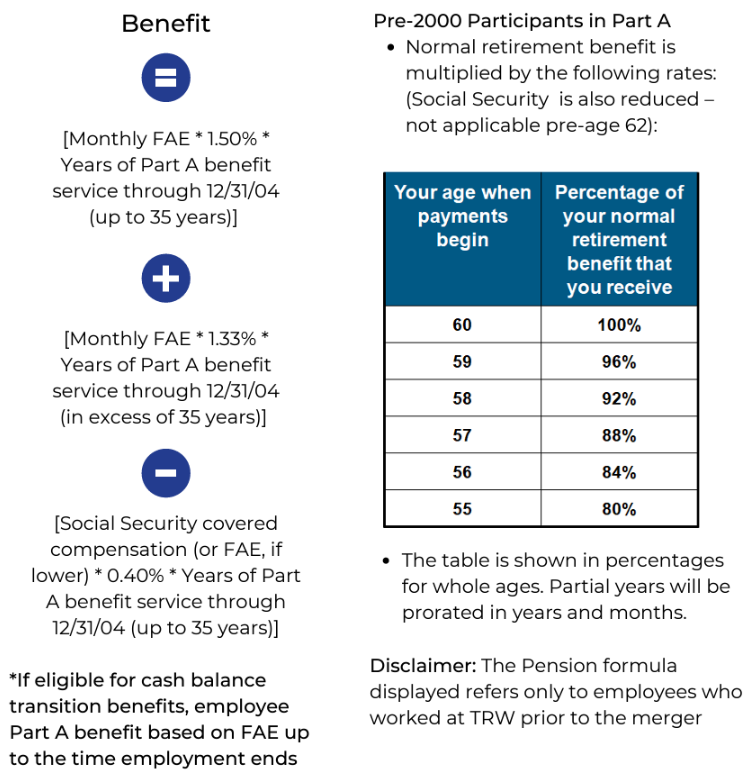 Retirement Guide for Northrop Grumman Employees 20242025 Tax Rates & Inflation