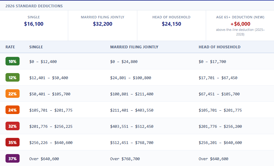 tax bracket